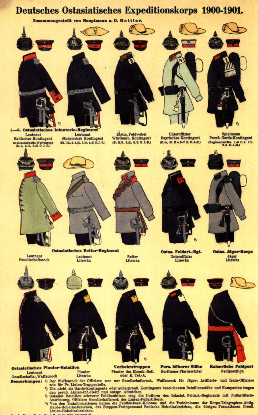 German Colonial Uniforms